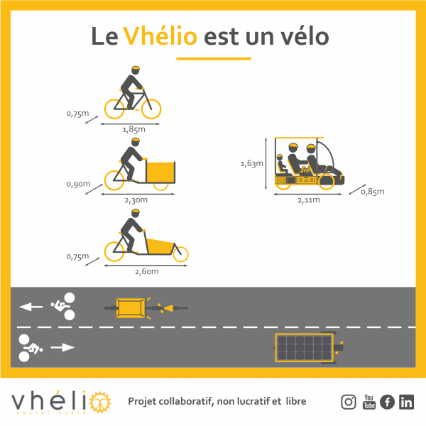 Fichier:Infographie - le vhélio est un vélo.png